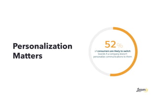 Personalization
Matters
 