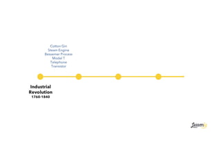 Industrial
Revolution
1760-1840
Cotton Gin
Steam Engine
Bessemer Process
Model T
Telephone
Transistor
 