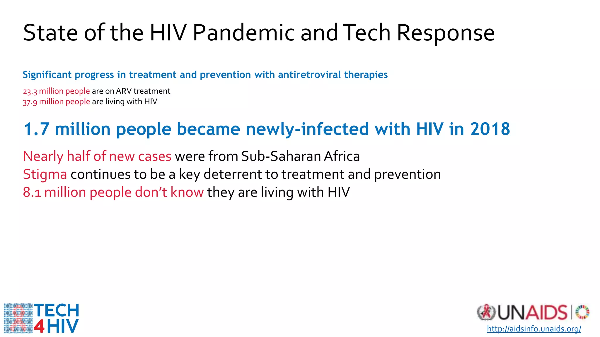 Significant progress in treatment and prevention with antiretroviral therapies
23.3 million people are onARV treatment
37.9 million people are living with HIV
1.7 million people became newly-infected with HIV in 2018
Nearly half of new cases were from Sub-SaharanAfrica
Stigma continues to be a key deterrent to treatment and prevention
8.1 million people don’t know they are living with HIV
http://aidsinfo.unaids.org/
State of the HIV Pandemic andTech Response
 