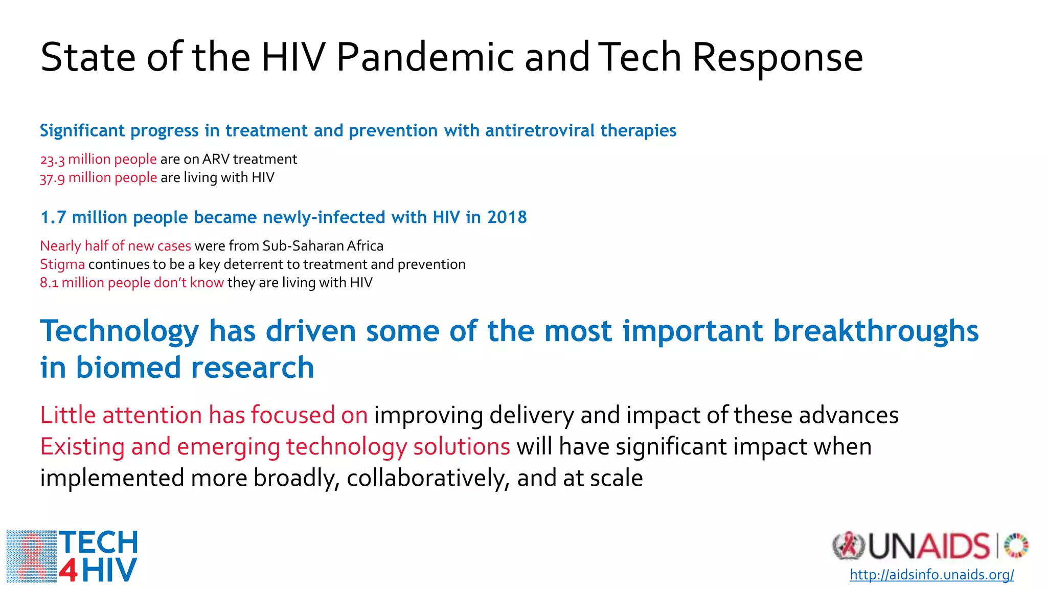 Significant progress in treatment and prevention with antiretroviral therapies
23.3 million people are onARV treatment
37.9 million people are living with HIV
1.7 million people became newly-infected with HIV in 2018
Nearly half of new cases were from Sub-SaharanAfrica
Stigma continues to be a key deterrent to treatment and prevention
8.1 million people don’t know they are living with HIV
Technology has driven some of the most important breakthroughs
in biomed research
Little attention has focused on improving delivery and impact of these advances
Existing and emerging technology solutions will have significant impact when
implemented more broadly, collaboratively, and at scale
http://aidsinfo.unaids.org/
State of the HIV Pandemic andTech Response
 