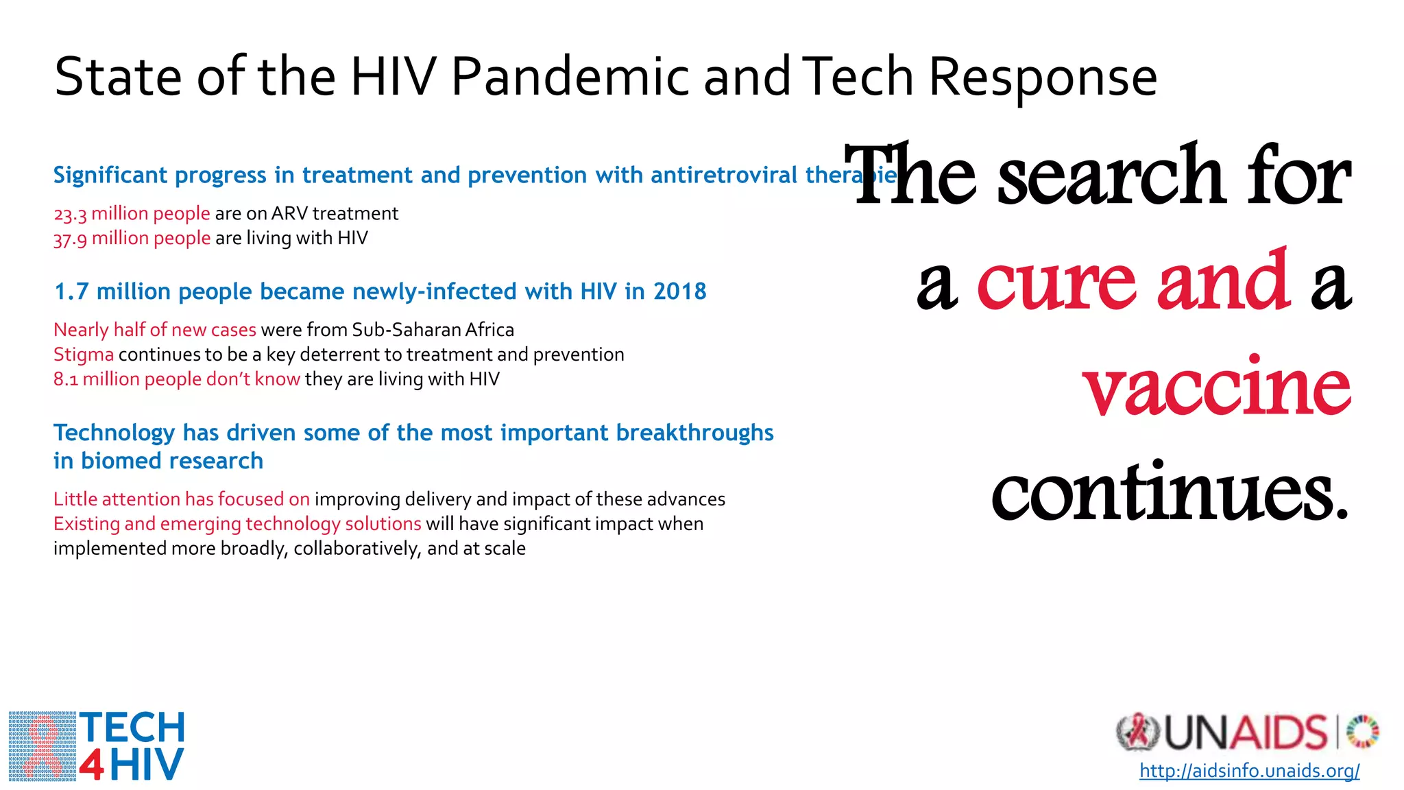 Significant progress in treatment and prevention with antiretroviral therapies
23.3 million people are onARV treatment
37.9 million people are living with HIV
1.7 million people became newly-infected with HIV in 2018
Nearly half of new cases were from Sub-SaharanAfrica
Stigma continues to be a key deterrent to treatment and prevention
8.1 million people don’t know they are living with HIV
Technology has driven some of the most important breakthroughs
in biomed research
Little attention has focused on improving delivery and impact of these advances
Existing and emerging technology solutions will have significant impact when
implemented more broadly, collaboratively, and at scale
http://aidsinfo.unaids.org/
State of the HIV Pandemic andTech Response
The search for
a cure and a
vaccine
continues.
 