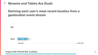 Event Driven Architecture with a RESTful Microservices Architecture ...