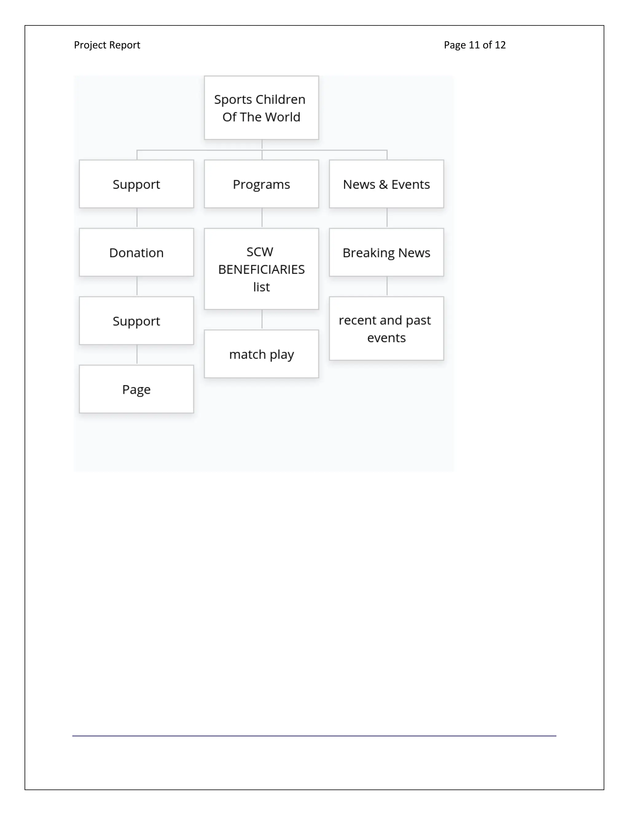 Project Report Page 11 of 12
 