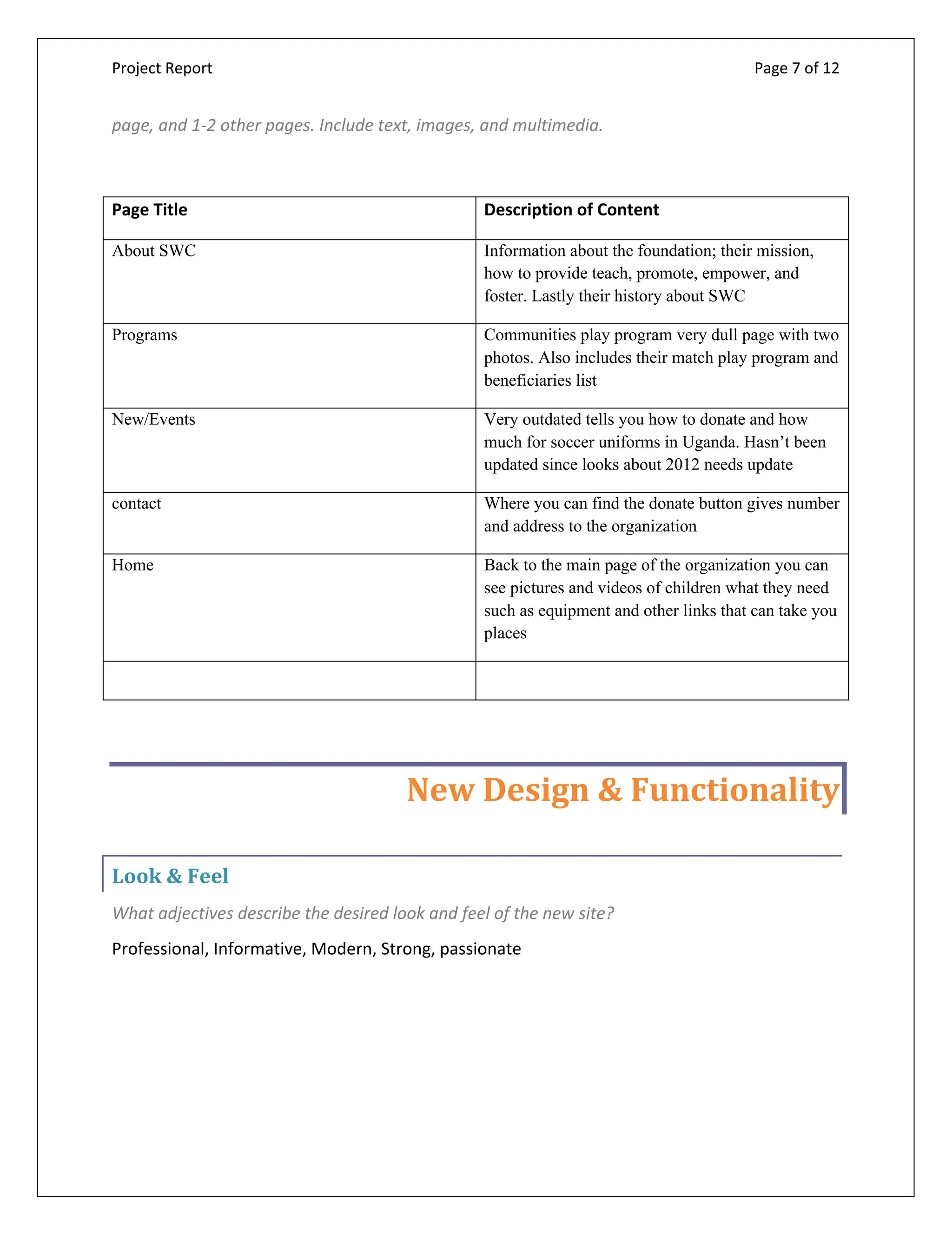 Project Report Page 7 of 12
page, and 1-2 other pages. Include text, images, and multimedia.
Page Title Description of Content
About SWC Information about the foundation; their mission,
how to provide teach, promote, empower, and
foster. Lastly their history about SWC
Programs Communities play program very dull page with two
photos. Also includes their match play program and
beneficiaries list
New/Events Very outdated tells you how to donate and how
much for soccer uniforms in Uganda. Hasn’t been
updated since looks about 2012 needs update
contact Where you can find the donate button gives number
and address to the organization
Home Back to the main page of the organization you can
see pictures and videos of children what they need
such as equipment and other links that can take you
places
New Design & Functionality
Look & Feel
What adjectives describe the desired look and feel of the new site?
Professional, Informative, Modern, Strong, passionate
 