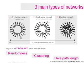 An Introduction to Network Theory | PPT