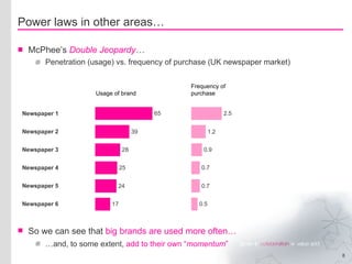 McPhee’s  Double Jeopardy … Penetration (usage) vs. frequency of purchase (UK newspaper market) Power laws in other areas… Usage of brand Frequency of purchase So we can see that  big brands are used more often… … and, to some extent,  add to their own “ momentum ” Newspaper 1 Newspaper 2 Newspaper 3 Newspaper 4 Newspaper 5 Newspaper 6 