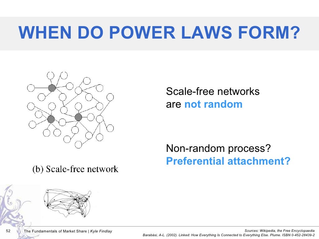Power Of A Power Law Examples