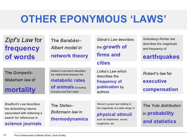OTHER EPONYMOUS ‘LAWS’ Zipf’s Law