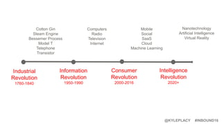 #INBOUND16@KYLEPLACY
Industrial
Revolution
1760-1840
Information
Revolution
1950-1990
Consumer
Revolution
2000-2016
Intelligence
Revolution
2020+
Mobile
Social
SaaS
Cloud
Machine Learning
Computers
Radio
Television
Internet
Cotton Gin
Steam Engine
Bessemer Process
Model T
Telephone
Transistor
Nanotechnology
Artificial Intelligence
Virtual Reality
 
