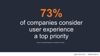 @KYLEPLACY@KYLEPLACY
#INBOUND16@KYLEPLACY
73%
of companies consider
user experience
a top priority
Source: Forrester Research, Forrester’s CX Index
 