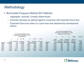 Loss Development Factor Calculation Practice Mortgage Insurance Loss Forecasting | PPT