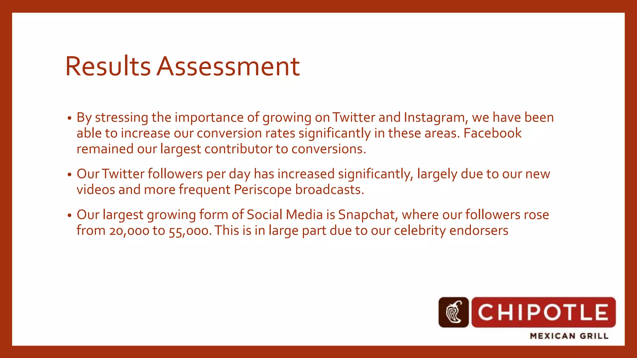 Kyle Polansky Chipotle Analysis