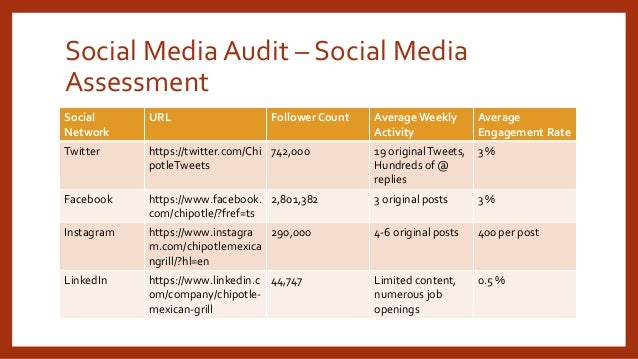 Kyle Polansky Chipotle Analysis - 638 x 359 jpeg 58kB