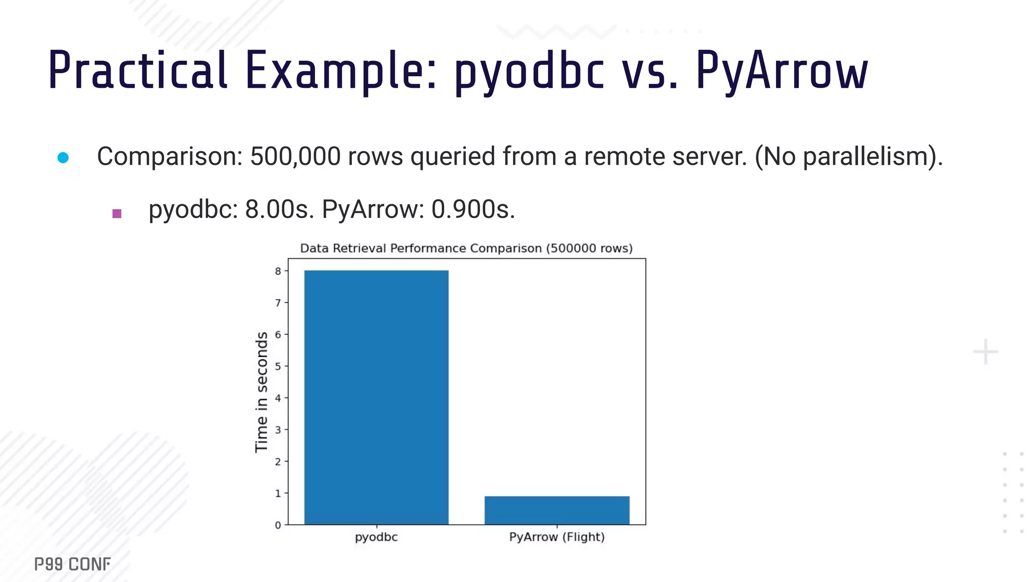 Practical Example: pyodbc vs. PyArrow ● Comparison: 500,000 rows queried from a remote server. (No parallelism). ■ pyodbc: 8.00s. PyArrow: 0.900s. 