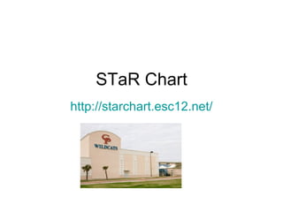STaR Chart http://starchart.esc12.net/ 