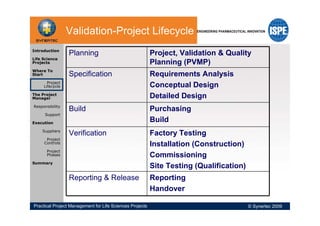 Project Management For Life Sciences Projects | PDF