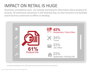 Source: Our Mobile Planet Australia, Think With Google 2012
IMPACT ON RETAIL IS HUGE
Australian smartphone users are actively searching for information about products &
services. M-commerce conversion is still relatively low, its main function is to facilitate
search & drive conversion to offline or desktop.
Australian Smartphone Users: What type of activity do you search for on your phone?
 