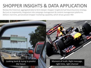 SHOPPER INSIGHTS & DATA APPLICATION
Review the historical, aggregated data to form deeper shopper insights & fuel future business strategy.
But just as importantly, integration into campaign management & content management platforms
delivers real time, personalised shopper marketing capability, which drives greater ROI
Looking back & trying to predict
the future
Moment of truth: Right message,
right time, right channel
 