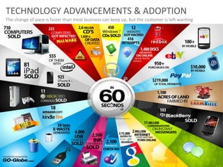 TECHNOLOGY ADVANCEMENTS & ADOPTION
The change of pace is faster than most business can keep up, but the customer is left wanting
 