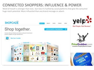 CONNECTED SHOPPERS: INFLUENCE & POWER
Word of mouth is stronger than ever, but now it’s fuelled by social platforms that give the consumer
huge reach potential. More influential than any brand message or advert.
 