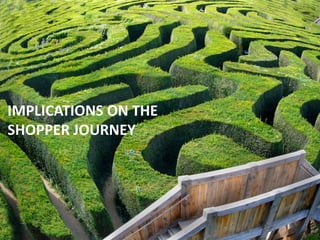 IMPLICATIONS ON THE
SHOPPER JOURNEY
 