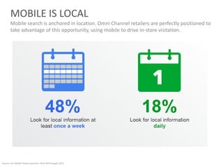 MOBILE IS LOCAL
       Mobile search is anchored in location. Omni Channel retailers are perfectly positioned to
       take advantage of this opportunity, using mobile to drive in-store visitation.




Source: Our Mobile Planet Australia, Think With Google 2012
 