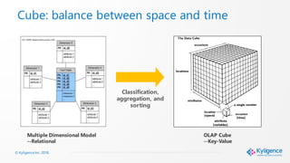© Kyligence Inc. 2018.
Cube: balance between space and time
OLAP Cube
--Key-Value
Multiple Dimensional Model
--Relational
Classification,
aggregation, and
sorting
 