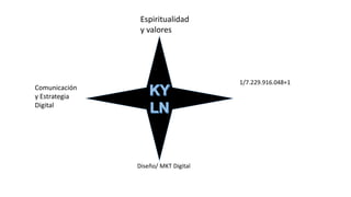 Espiritualidad
y valores
Comunicación
y Estrategia
Digital
Diseño/ MKT Digital
1/7.229.916.048+1
 