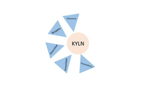 KYLN
Tolerancia
 