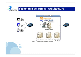 Tecnología del Habla : Arquitectura
 
