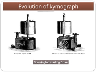 KYMOGRAPH. FOR UNDER GRAT UATE STUDENTS | PPTX