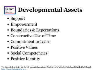 Developmental Assets Support Empowerment Boundaries & Expectations Constructive Use of Time Commitment to L e arn P ositive Values Social Competencies Positive Identity The Search Institute. 40 Developmental Assets of Adolescents/Middle Childhood/Early Childhood.  http://search-institute.org 