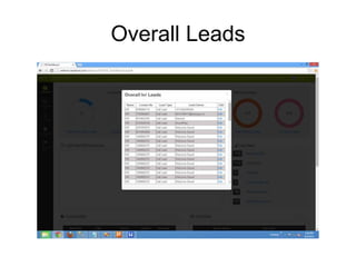 Overall Leads 
 
