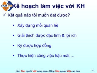 Kế hoạch làm việc với KH Kết quả nào tôi muốn đạt được? Xây dựng mối quan hệ Giải thích được đặc tính & lợi ích Ký được hợp đồng Thực hiện công việc hậu mãi,… 