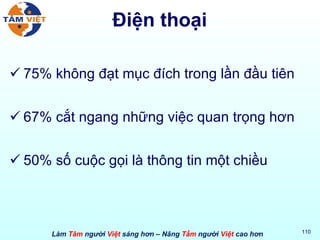 Điện thoại 75% không đạt mục đích trong lần đầu tiên 67% cắt ngang những việc quan trọng hơn 50% số cuộc gọi là thông tin một chiều 
