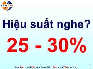 Hiệu  suất nghe ? 25 - 30% 