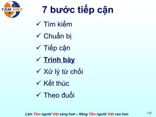 7 bước tiếp cận Tìm kiếm Chuẩn bị Tiếp cận Trình bày Xử lý từ chối Kết thúc Theo đuổi 