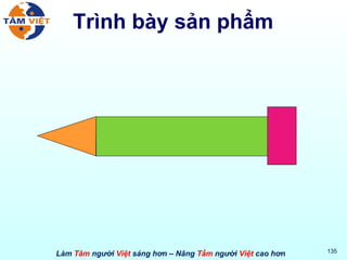Trình bày sản phẩm 