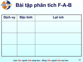 Bài tập phân tích F-A-B Dịch vụ Đặc tính Lợi ích 