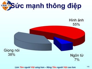 Sức mạnh thông điệp 
