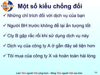 Một số kiểu chống đối Những chỉ trích đối với dịch vụ của bạn Người BH trước không để lại ấn tượng tốt Cty B gặp rắc rối khi sử dụng dịch vụ này Dịch vụ của công ty A ở gần đây sẽ tiện hơn Tôi mua của công ty X và hoàn toàn hài lòng 