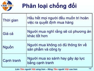 Phân loại chống đối Thời gian Hầu hết mọi người đều muốn trì hoãn việc ra quyết định mua hàng Giá cả Người mua nghĩ rằng sẽ có phương án khác tốt hơn Nguồn Người mua không có đủ thông tin về sản phẩm và công ty Cạnh tranh Người mua so sánh hay gây áp lực bằng cạnh tranh 