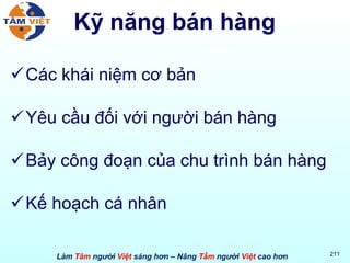 Kỹ năng bán hàng Các khái niệm cơ bản Yêu cầu đối với người bán hàng Bảy công đoạn của chu trình bán hàng Kế hoạch cá nhân 