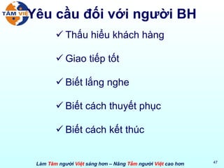 Yêu cầu đối với người BH Thấu hiểu khách hàng Giao tiếp tốt Biết lắng nghe Biết cách thuyết phục Biết cách kết thúc 