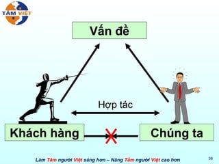 Vấn đề Hợp tác Chúng ta Khách hàng 