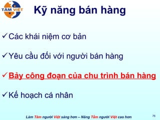 Kỹ năng bán hàng Các khái niệm cơ bản Yêu cầu đối với người bán hàng Bảy công đoạn của chu trình bán hàng Kế hoạch cá nhân 