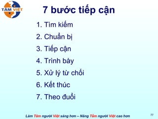 7 bước tiếp cận Tìm kiếm Chuẩn bị Tiếp cận Trình bày Xử lý từ chối Kết thúc Theo đuổi 