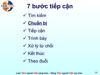 7 bước tiếp cận Tìm kiếm Chuẩn bị Tiếp cận Trình bày Xử lý từ chối Kết thúc Theo đuổi 