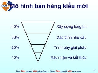 Ky nang ban hang