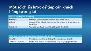 M?t s? chi?n l??c ?? ti?p c?n khch hng t??ng lai 
Ti?p c?n tr?c ti?p ??n khch hng 
Khen ng?i 
Khen ng?i khch hng m?t cch th?n thi?n nh?ng tinh t? 
Kh?o st 
Xin php ?? thu th?p cc th?ng tin li?u khch hng c c?n s?n ph?m c?a b?n kh?ng 
??t c?u h?i 
T??ng tc 2 chi?u v?i khch hng b?ng cch ??t c?u h?i 
Ti?p c?n KH ?? cung c?p cc th?ng tin lin quan ??n s?n ph?m 
S?n ph?m 
Trnh by cho khch hng v? s?n ph?m ho?c cc m?u s?n ph?m 
Trnh di?n s?n ph?m 
B?t ??u trnh di?n s?n ph?m cho khch hng ngay cu?c g?p ??u tin  